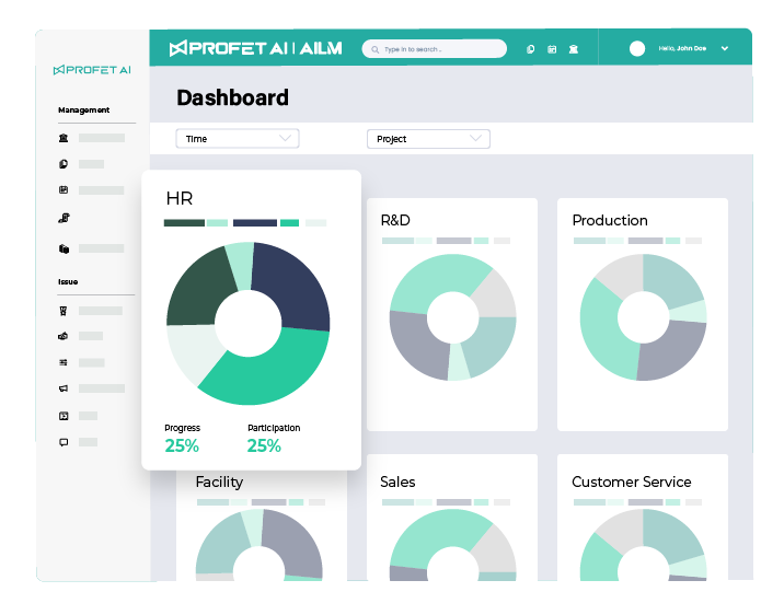 AILM dashboard